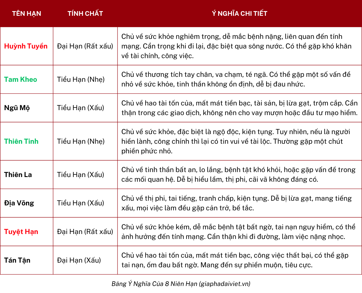 Bảng Sao Hạn năm 2027 Đinh Mùi chính xác cho 12 con giáp?