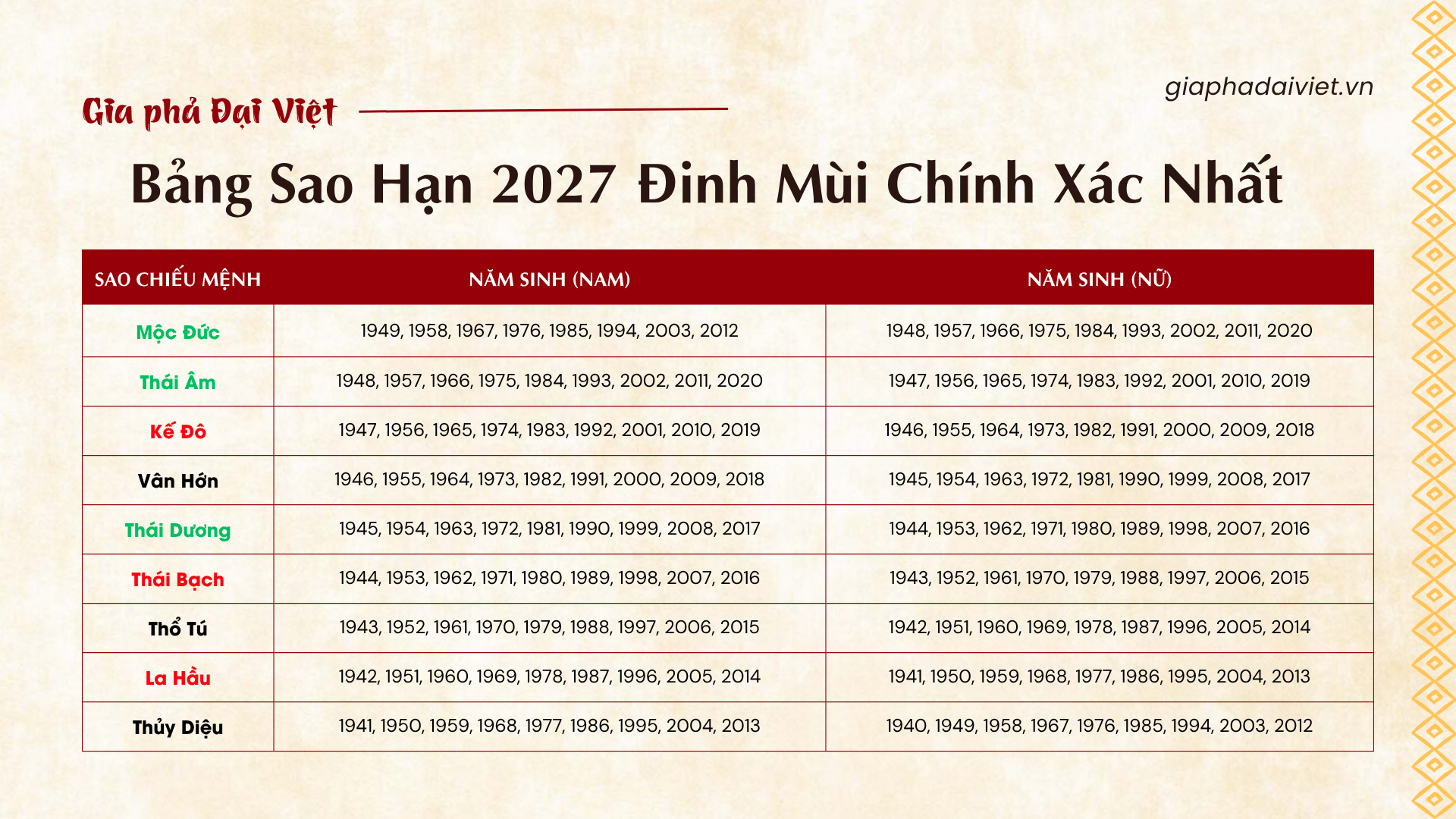 Bảng Sao Hạn năm 2027 Đinh Mùi chính xác cho 12 con giáp?