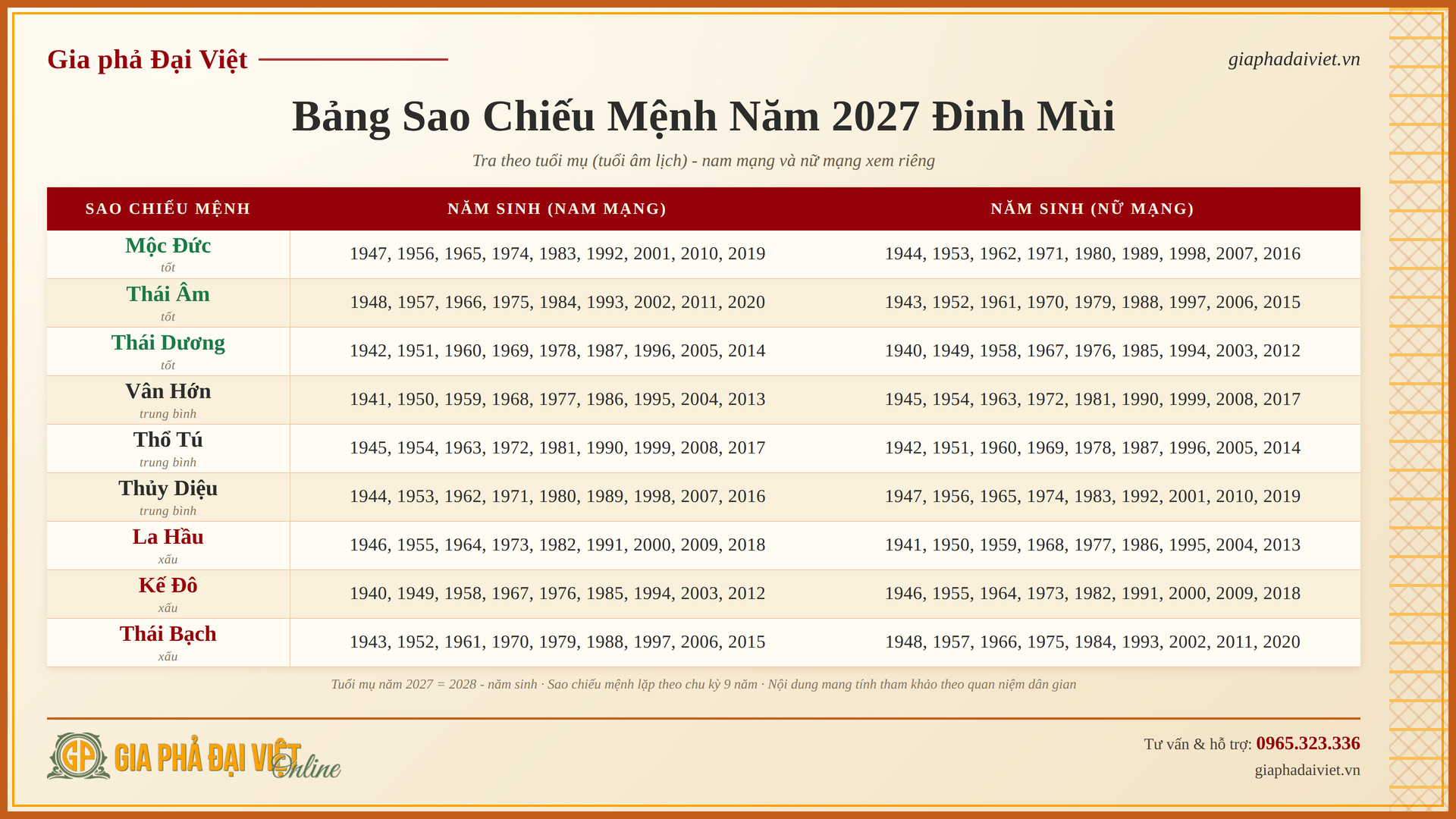 bang-sao-chieu-menh-2027