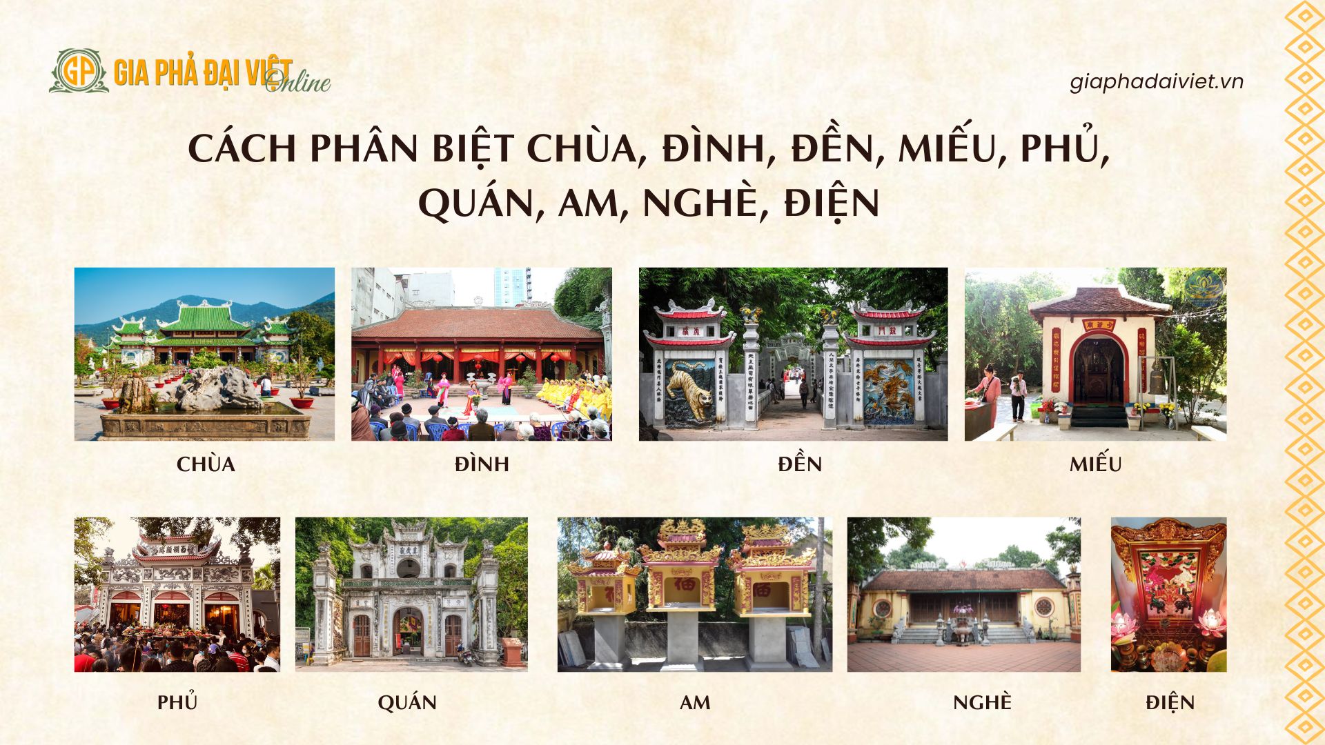 Cách Phân Biệt Chùa, Đình, Đền, Miếu, Phủ, Quán, Am, Nghè, Điện: Ý Nghĩa Và Đối Tượng Thờ Cúng
