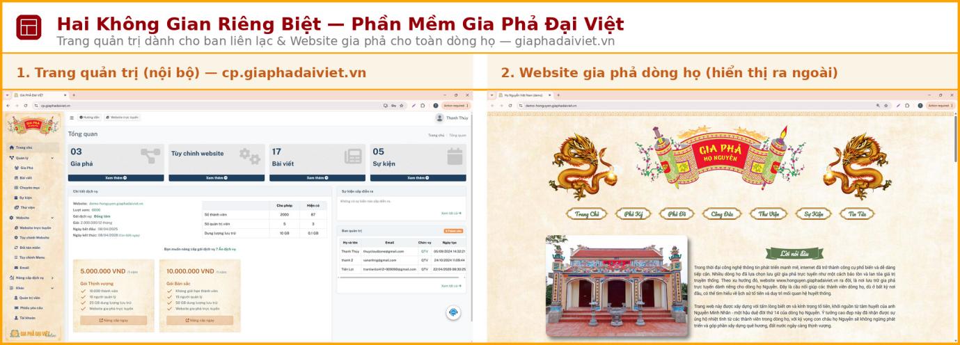 gia pha dai viet online