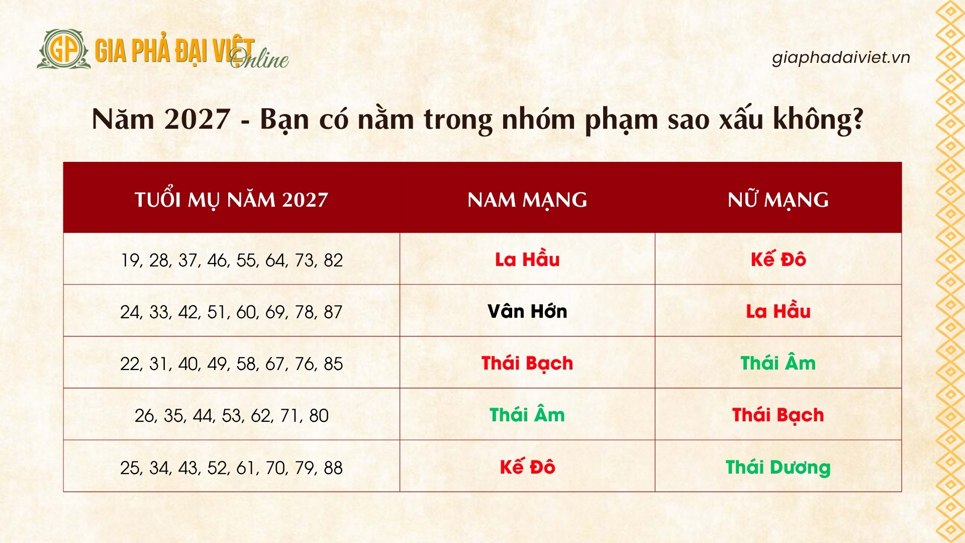Tuổi Nào Phạm Sao Xấu Năm 2027? Cách Hóa Giải Theo Quan Niệm Dân Gian