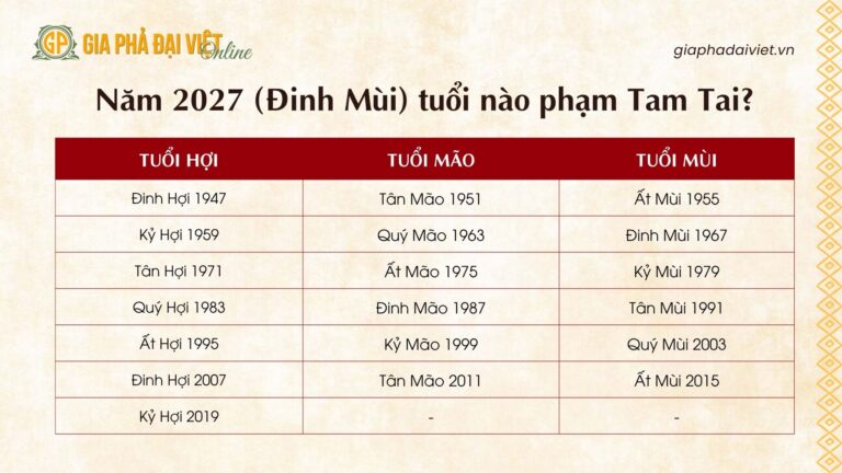 Tam Tai 2027 Gồm Tuổi Nào? Cách Hóa Giải Chi Tiết