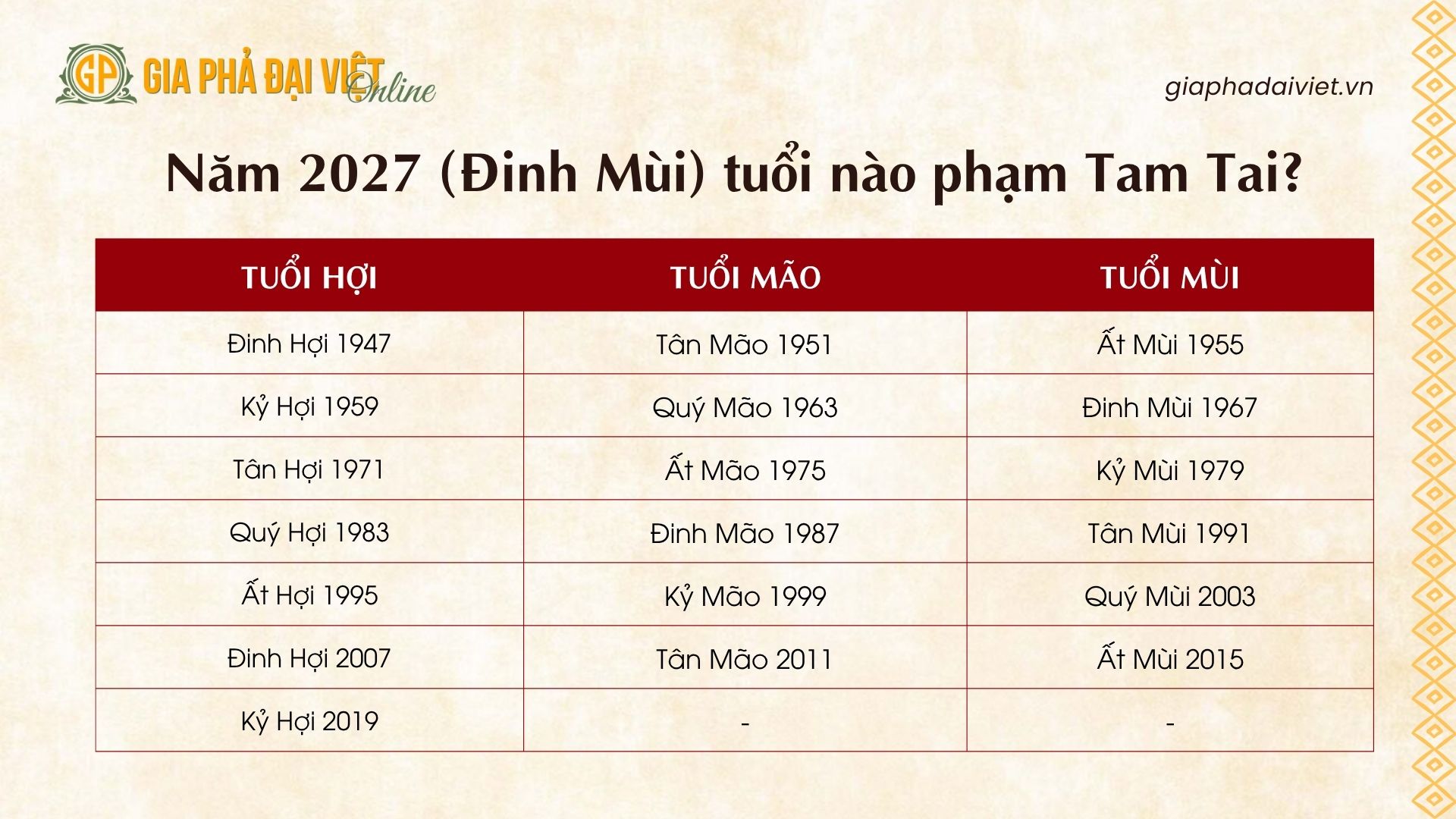 Năm 2027 tuổi nào phạm Tam Tai