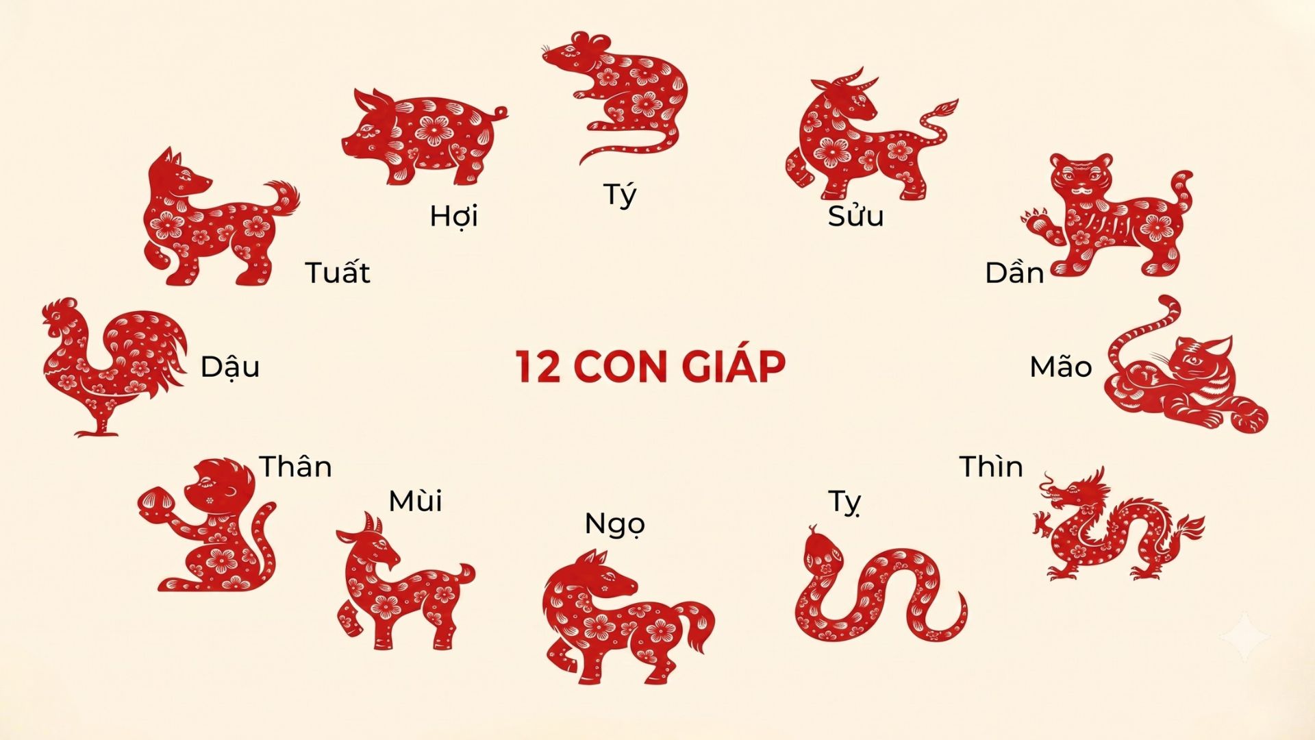 Tuổi Xông Đất 2027 Đinh Mùi: Chọn Tuổi Nào Cho Đúng 3 Tuổi Xông Đất 2027 Đinh Mùi: Chọn Tuổi Nào Cho Đúng