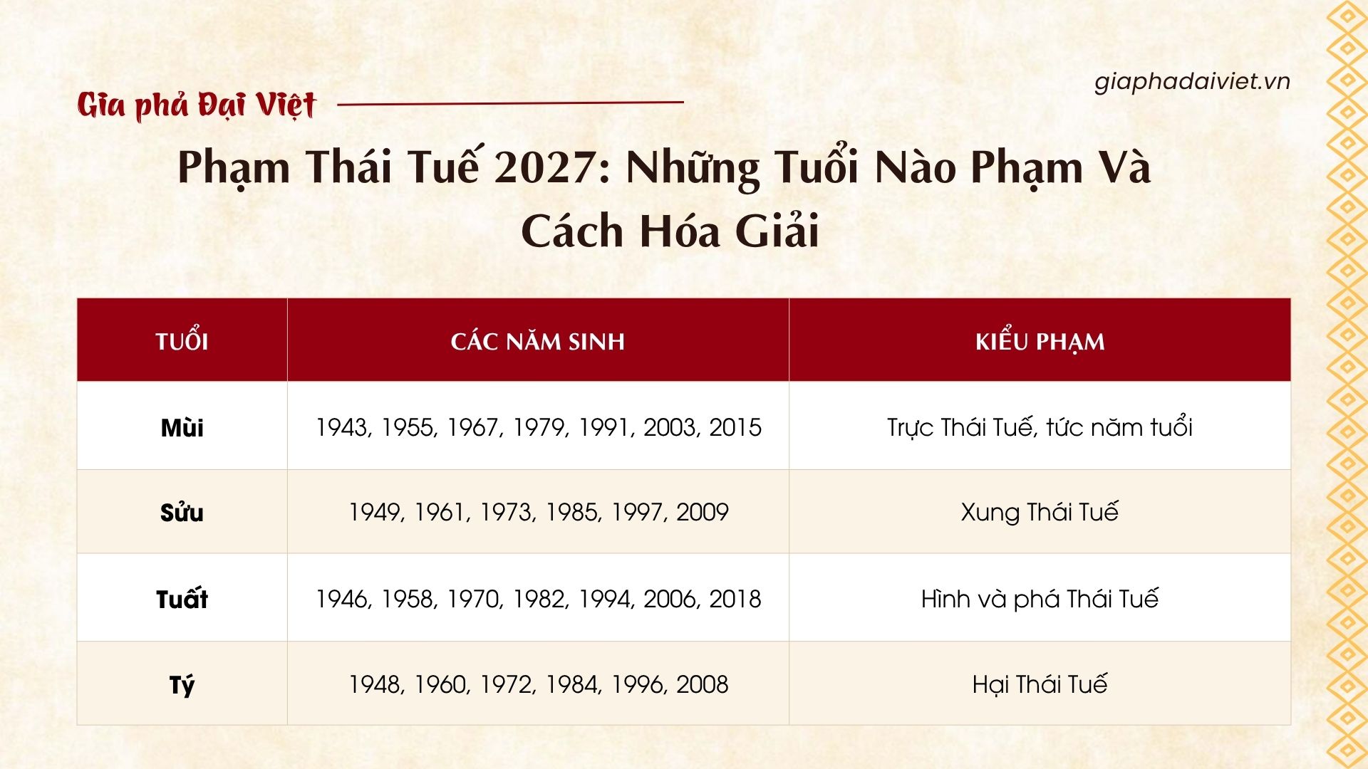 Phạm Thái Tuế 2027 Những Tuổi Nào Phạm Và Cách Hóa Giải