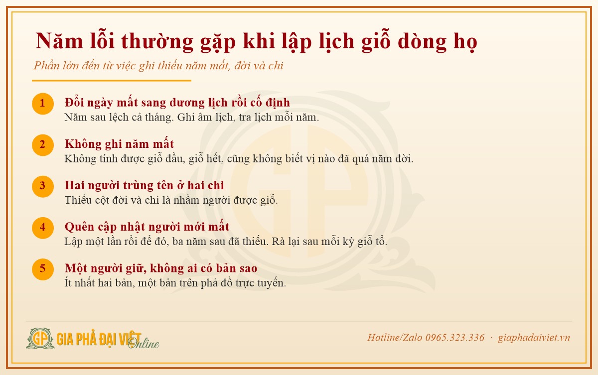 Lịch Giỗ Dòng Họ: Cách Lập, Tính Ngày Âm Lịch, Nhắc Tự Động 3 Năm lỗi thường gặp khi lập lịch giỗ dòng họ