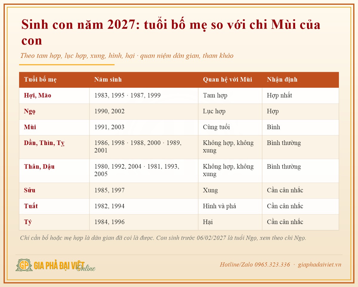 Sinh con năm 2027 hợp tuổi bố mẹ nào: bảng địa chi theo tam hợp, lục hợp, xung, hình, hại