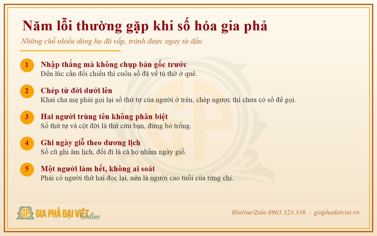 Năm lỗi thường gặp khi số hóa gia phả và cách tránh