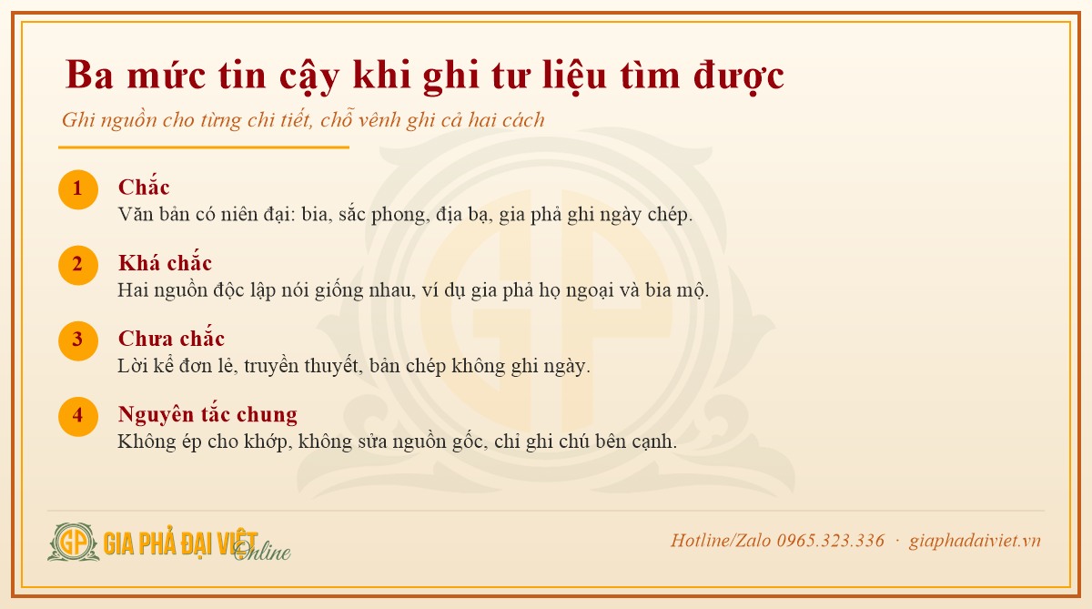 Ba mức tin cậy khi ghi lại tư liệu tìm được lúc tìm lại gia phả dòng họ