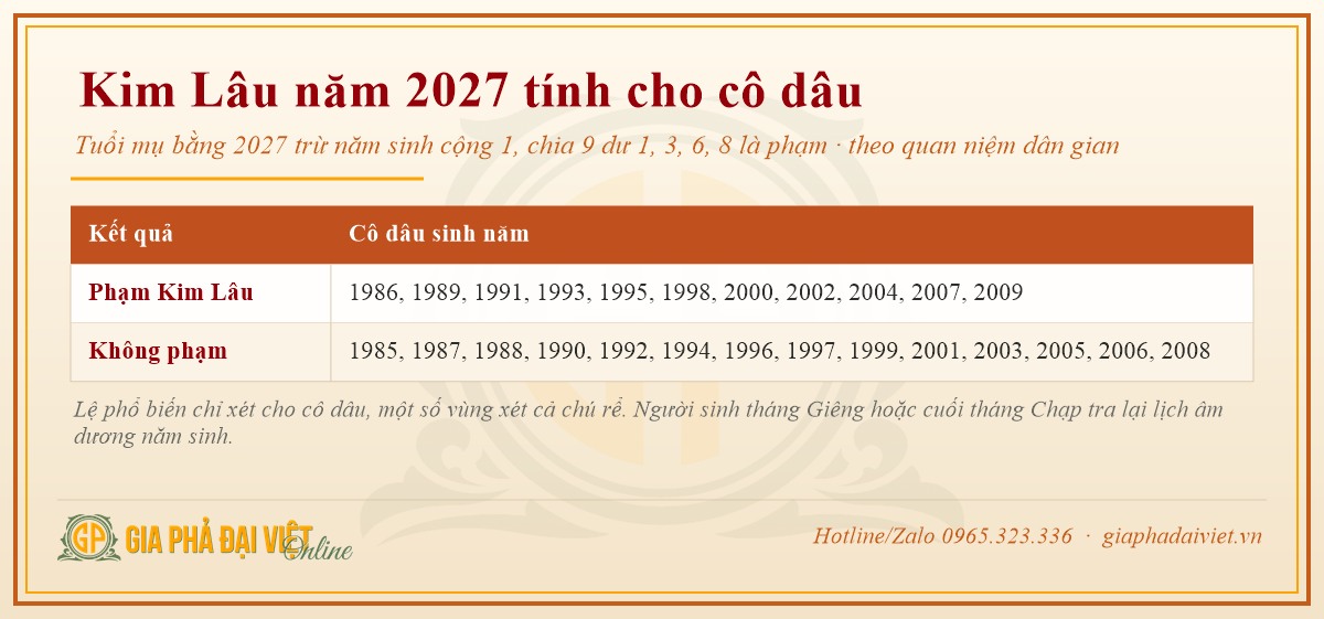 Bảng Kim Lâu năm 2027 cho cô dâu theo năm sinh khi xem tuổi kết hôn năm 2027